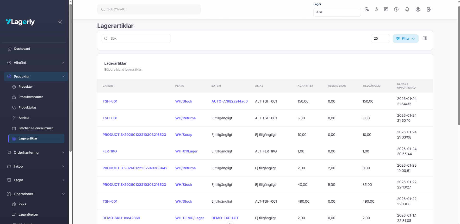 Inventory items overview screen