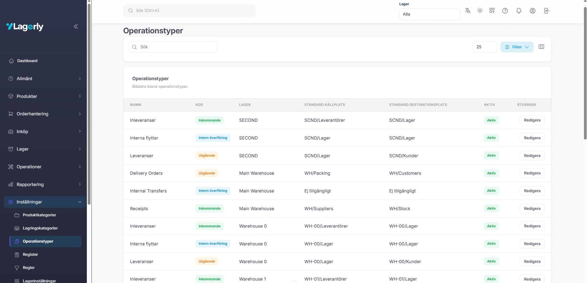 Operation types configuration